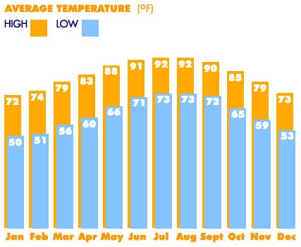 weather-graph